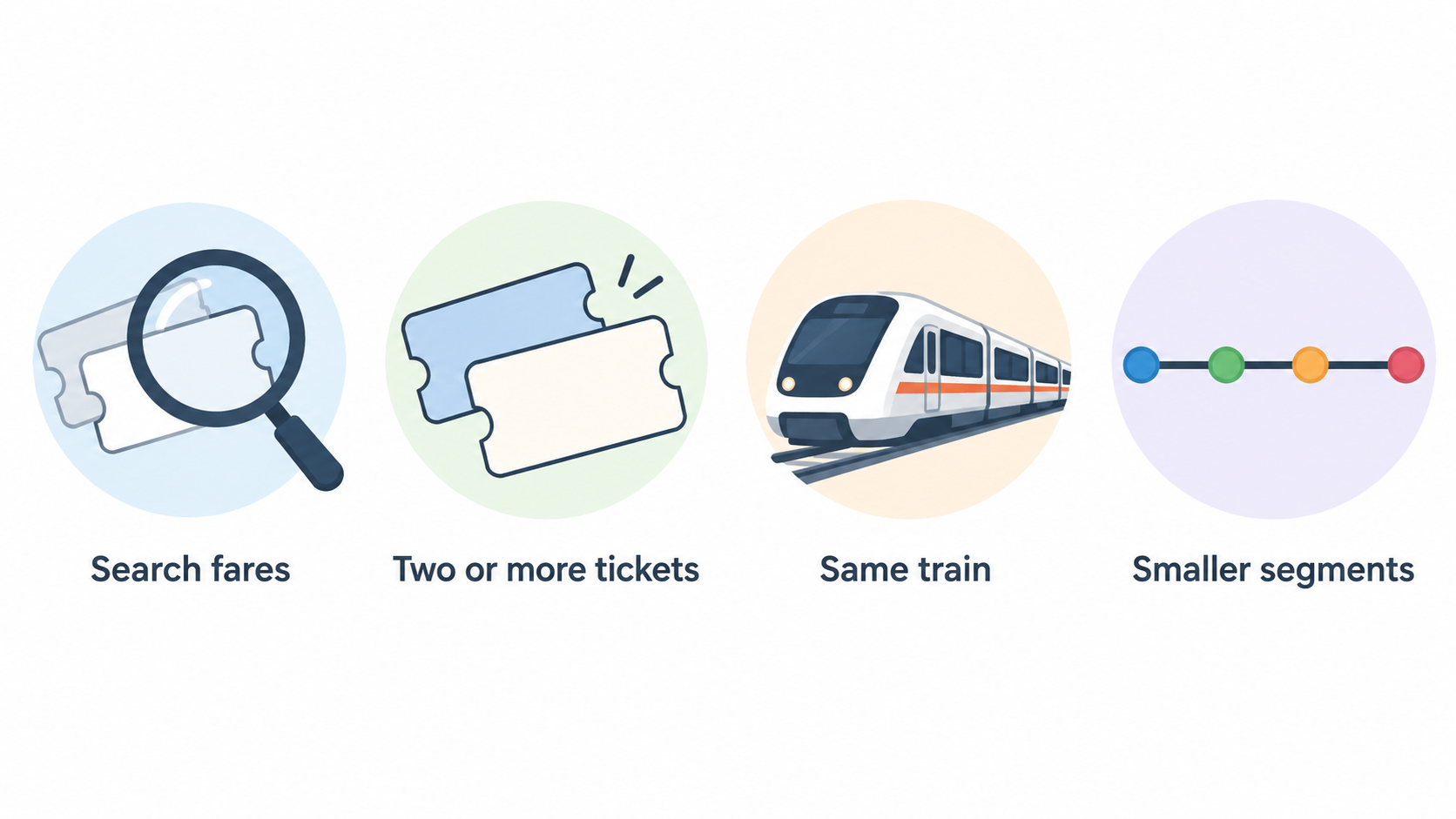 Explain the difference between one through ticket and multiple split tickets while showing the stated same-train and station-stop conditions.