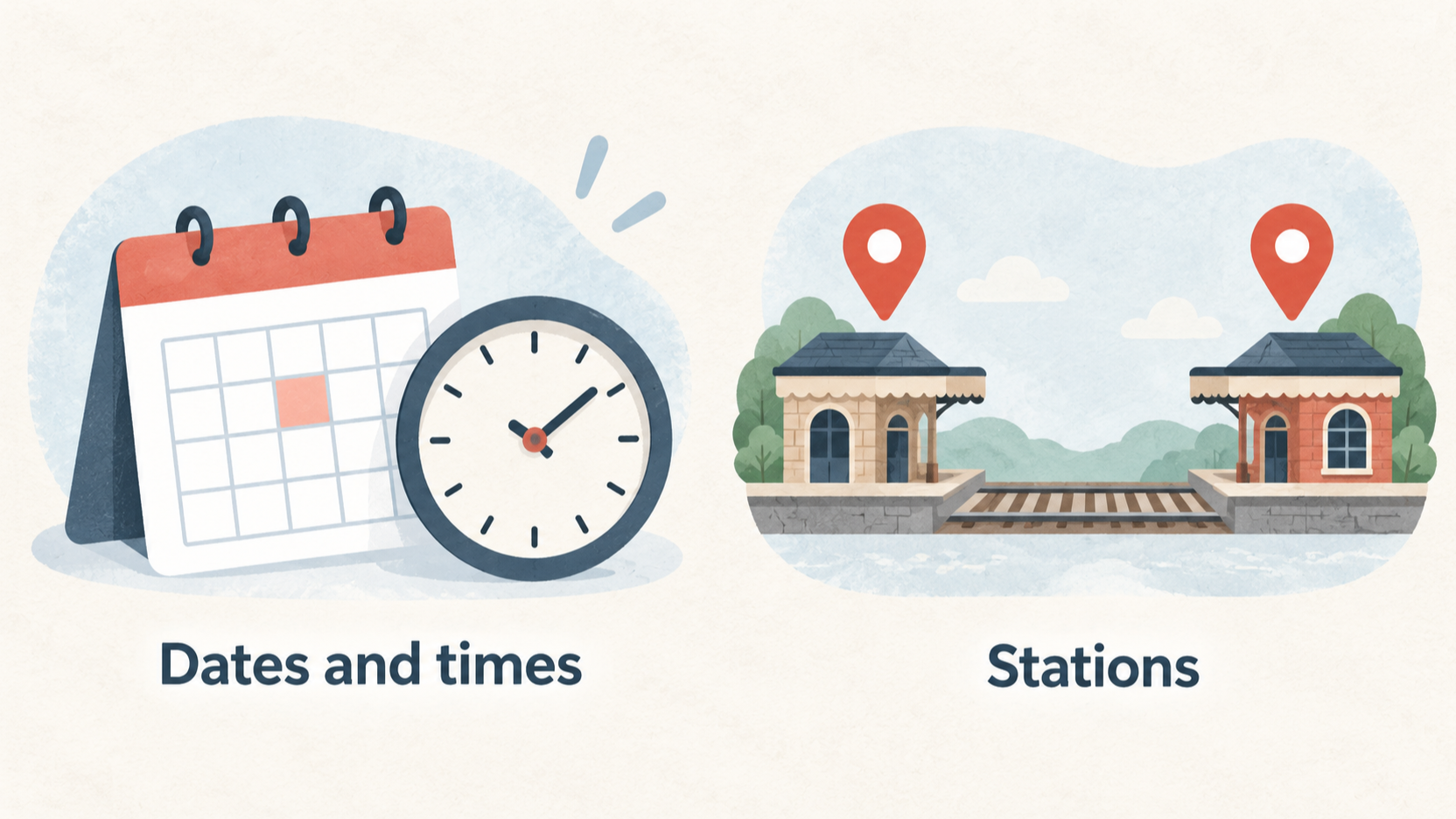 Create one numbered four-step checklist of the booking details the section says to enter: Dates and times; Stations; Passengers; Railcard.