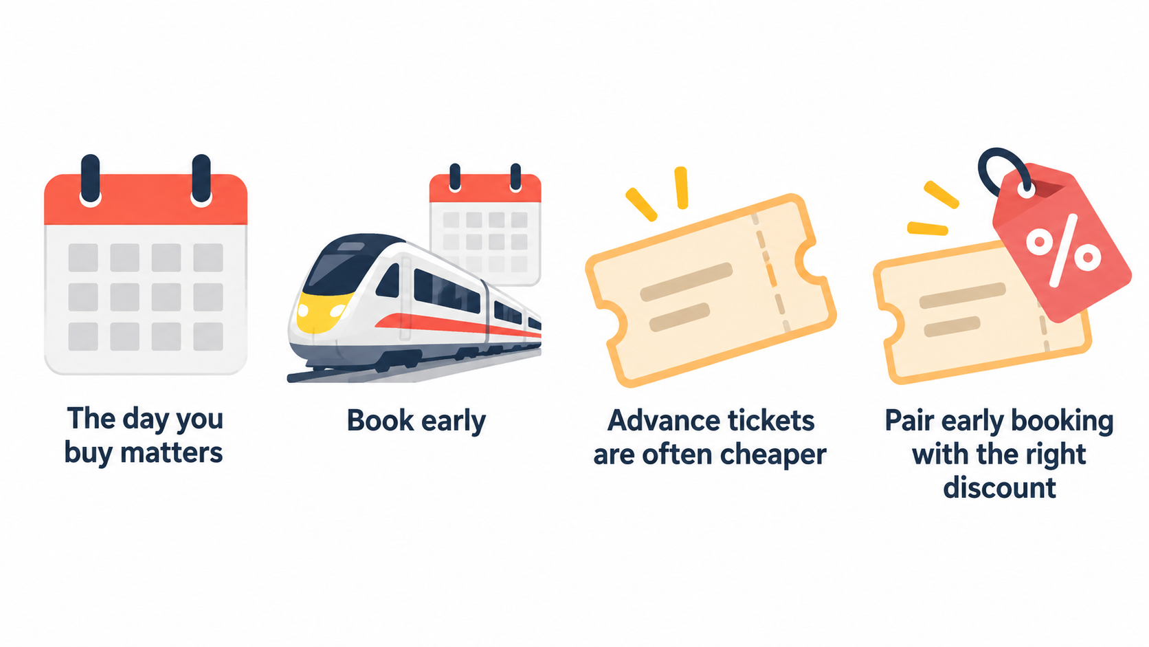 Illustrate the stated fare-timing principle and the often-cheaper Advance option without implying a specific price or guaranteed saving.