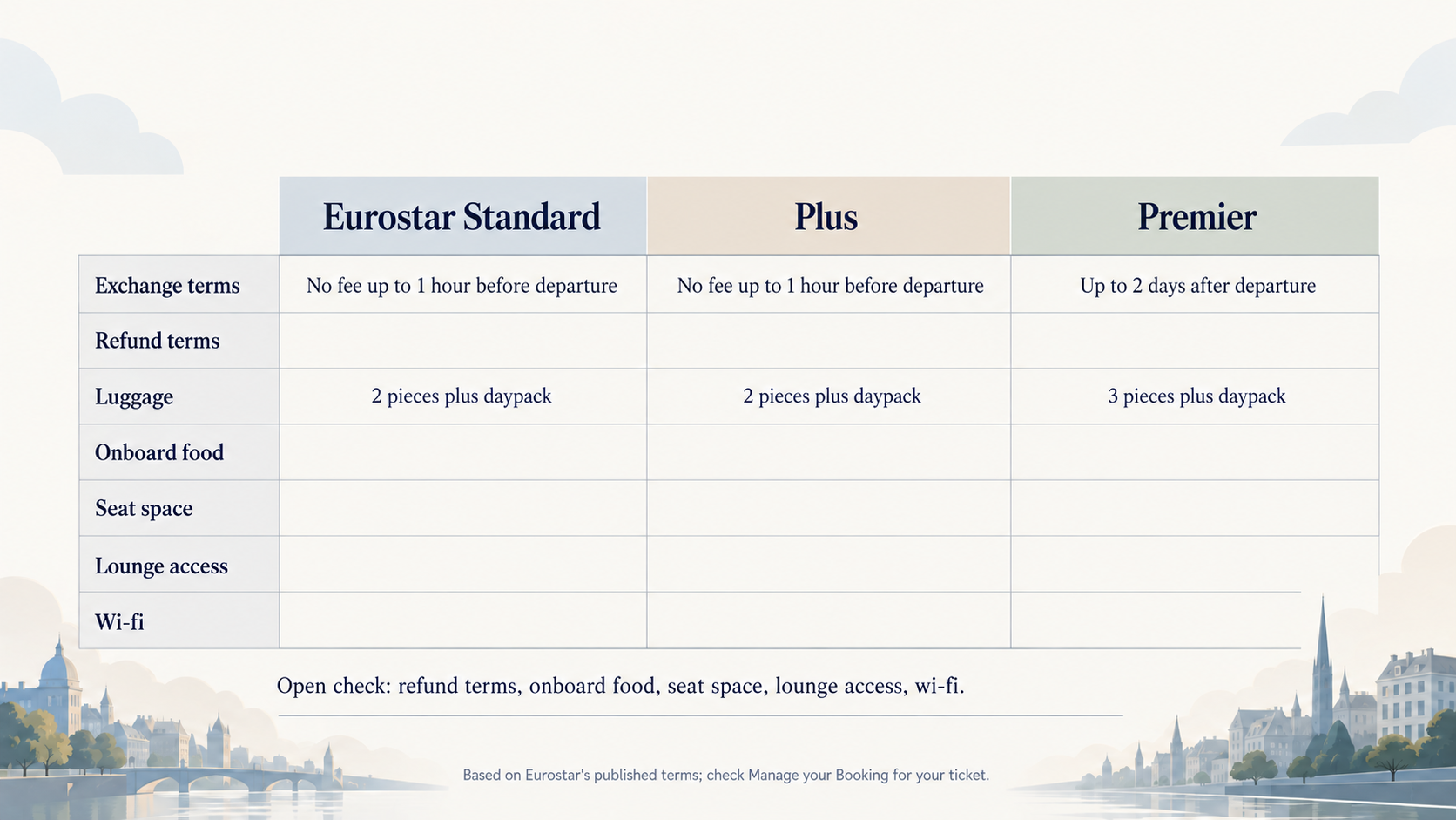 Editorial illustration for Eurostar Booking Review: Fares, Travel Classes and Exchange Rules Explained