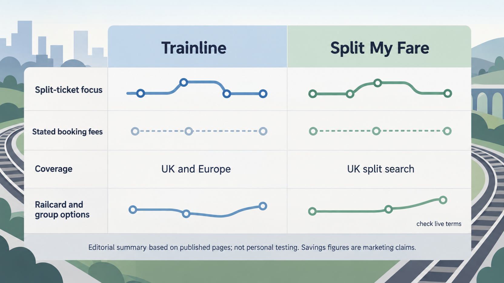 Editorial illustration for Trainline vs Split My Fare: Which Is the Better Fit for UK Split-Ticket Bookings?